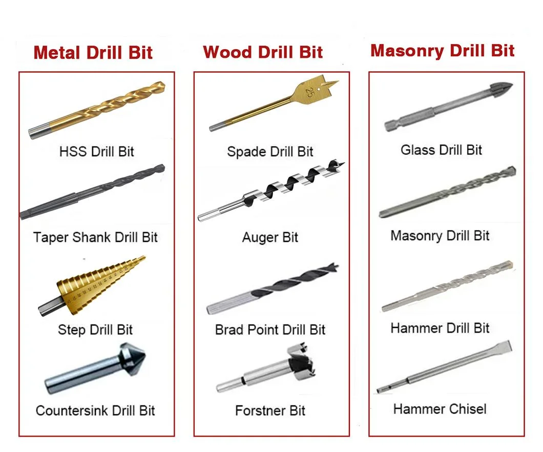 HSS Cobalt M2 M35 DIN 338 Jobber Twist Drill with Fully Ground Straight Shank for Drilling Stainless Steel Metal